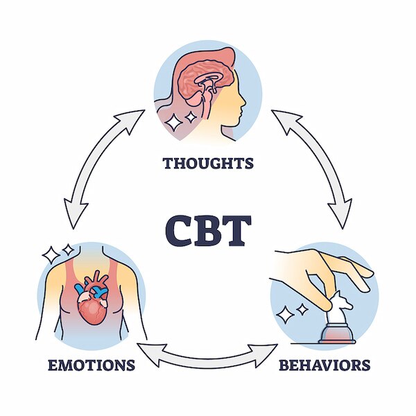 Behavioural Therapy